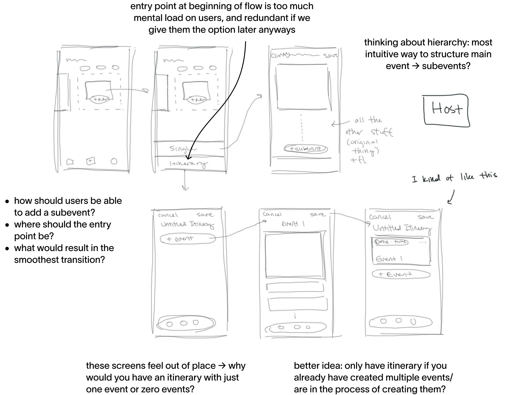 Sketch exploring potential entry points