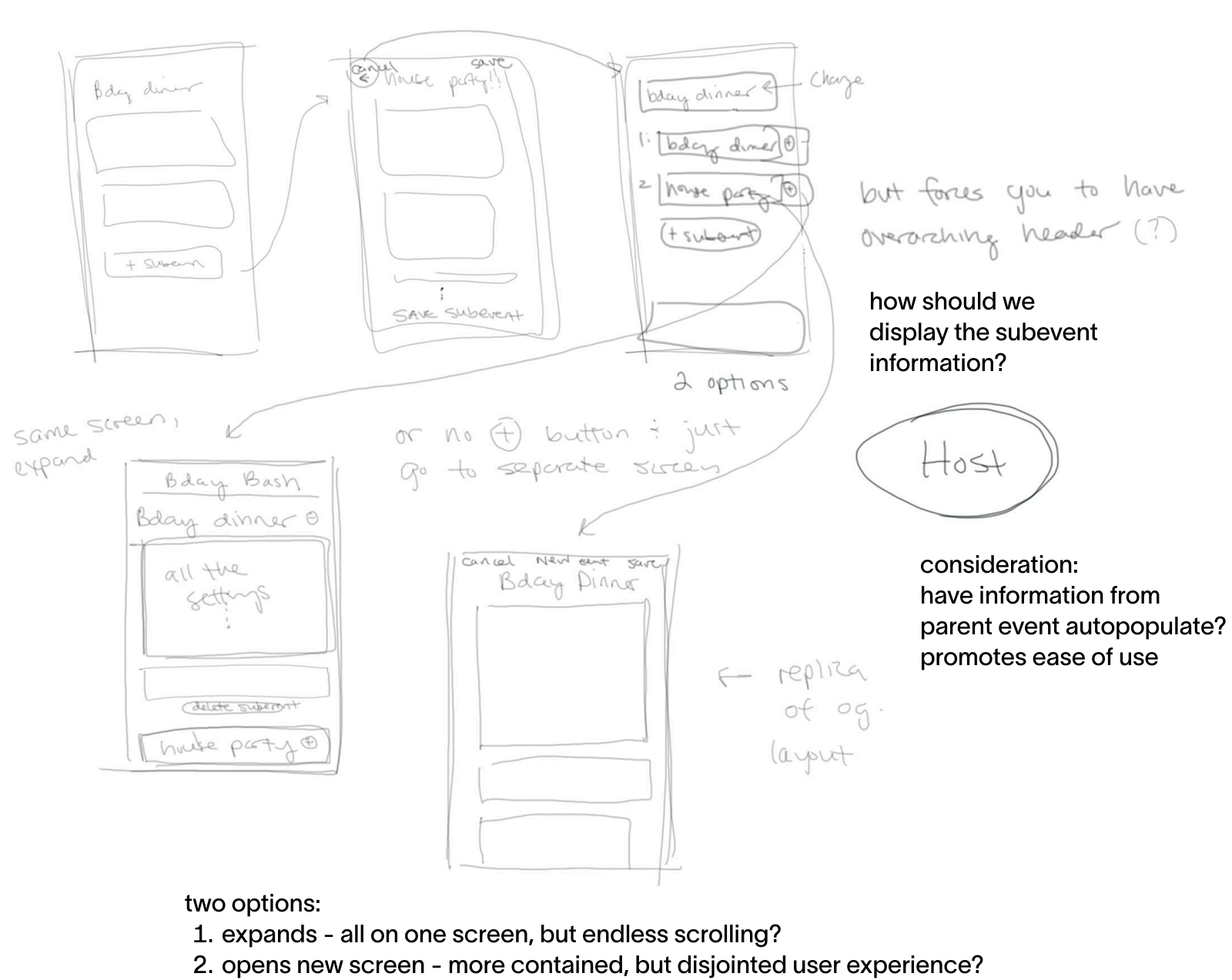 Sketch exploring subevent display options