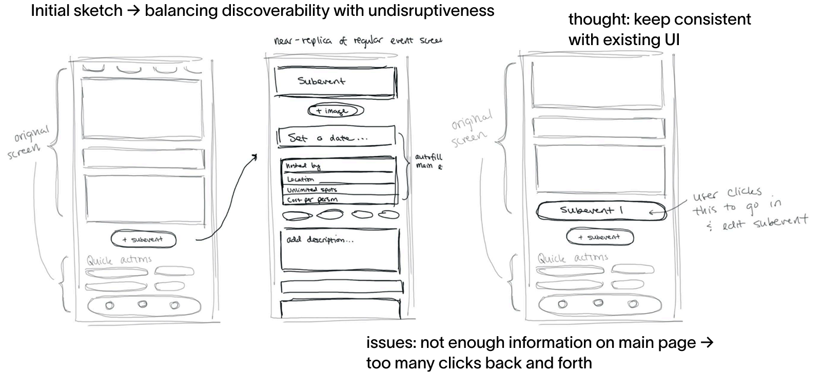 Sketch of initial brainstorming for multipart events
